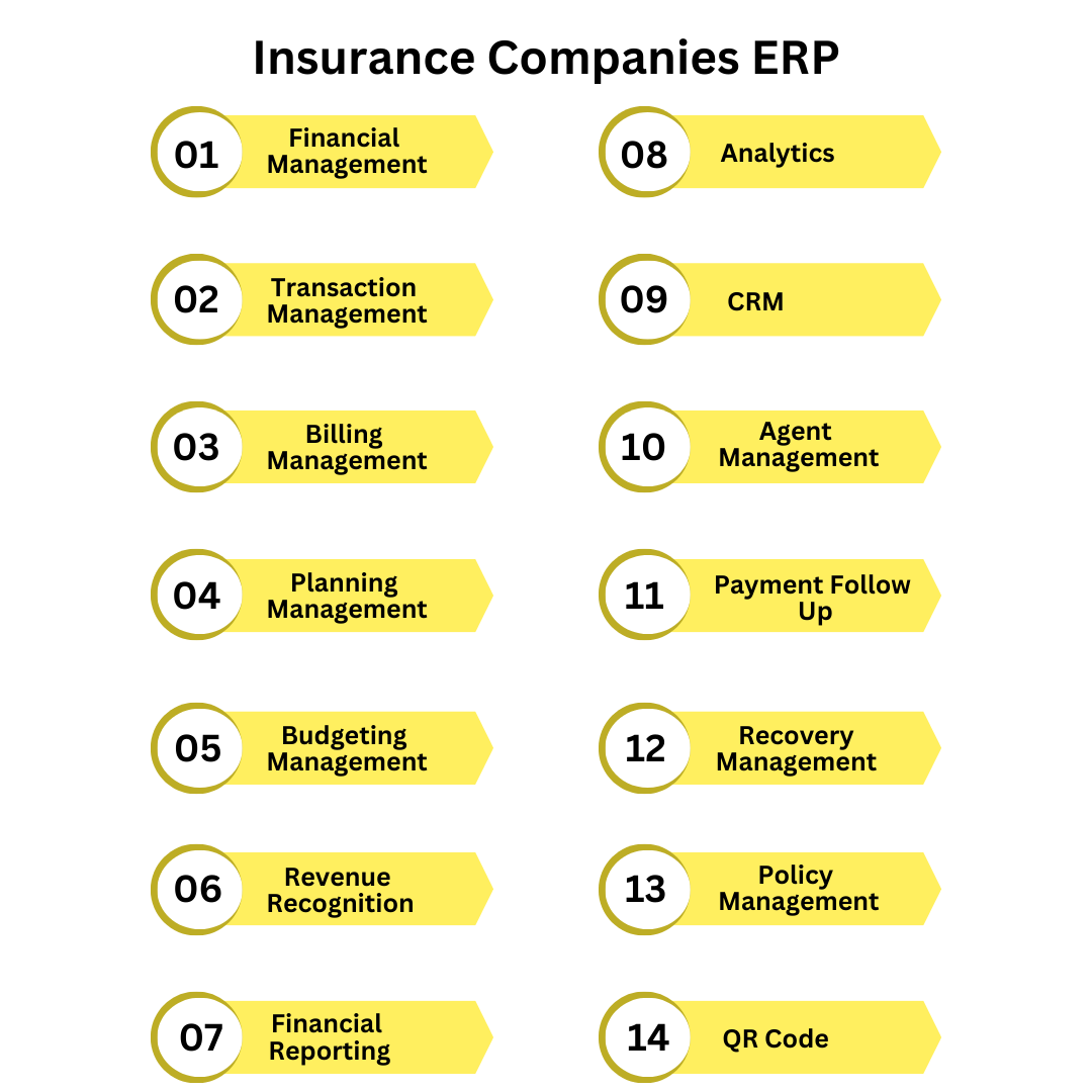 Insurance Companies ERP